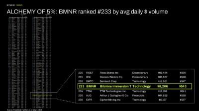 Bitmine Immersion Technologies (BMNR) Announces Total Crypto and Cash Holdings Top $11.1 Billion Now