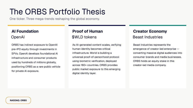 Eightco Holdings (NASDAQ: ORBS) Reports Total Holdings of Approximately $397 Million, Includes OpenAI, Beast Industries, More Than 16,000 ETH and Over 283 Million WLD Tokens