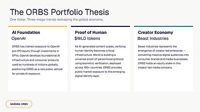 Eightco Holdings (NASDAQ: ORBS) Reports Total Holdings of Approximately $386 Million, Includes OpenAI, Beast Industries, More Than 16,000 ETH and Over 283 Million WLD Tokens
