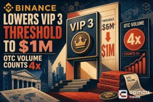 Binance Lowers VIP 3 Threshold to $1M, OTC Volume Counts 4x