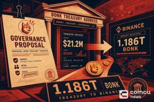 BONK Treasury Address Moves $21.2M via Governance Proposal, Sends 1.186T BONK to Binance