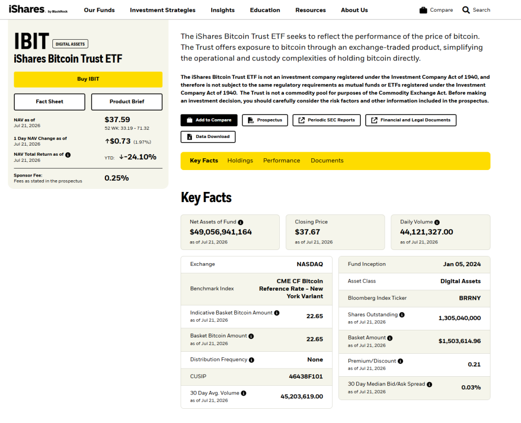 BlackRock iShares Bitcoin Trust ETF product page showing institutional fund framing and AUM leadership