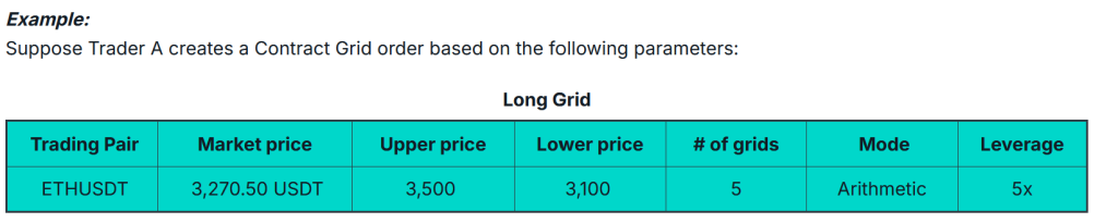 Grid Trading on Zoomex: How to Profit From Sideways Markets 3 Grid Trading on Zoomex: How to Profit From Sideways Markets