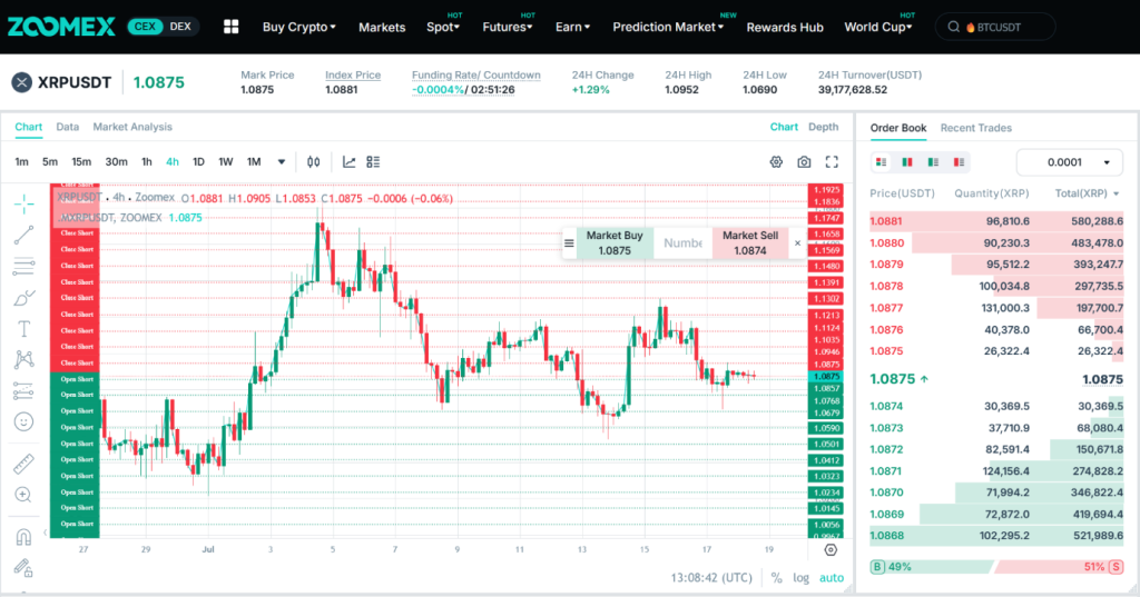 Grid Trading on Zoomex: How to Profit From Sideways Markets 4 Grid Trading on Zoomex: How to Profit From Sideways Markets