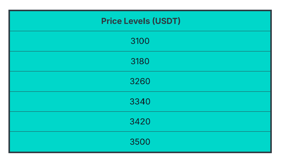 Grid Trading on Zoomex: How to Profit From Sideways Markets 5 Grid Trading on Zoomex: How to Profit From Sideways Markets