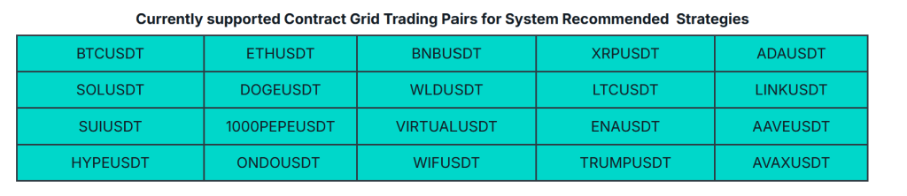 Grid Trading on Zoomex: How to Profit From Sideways Markets 6 Grid Trading on Zoomex: How to Profit From Sideways Markets