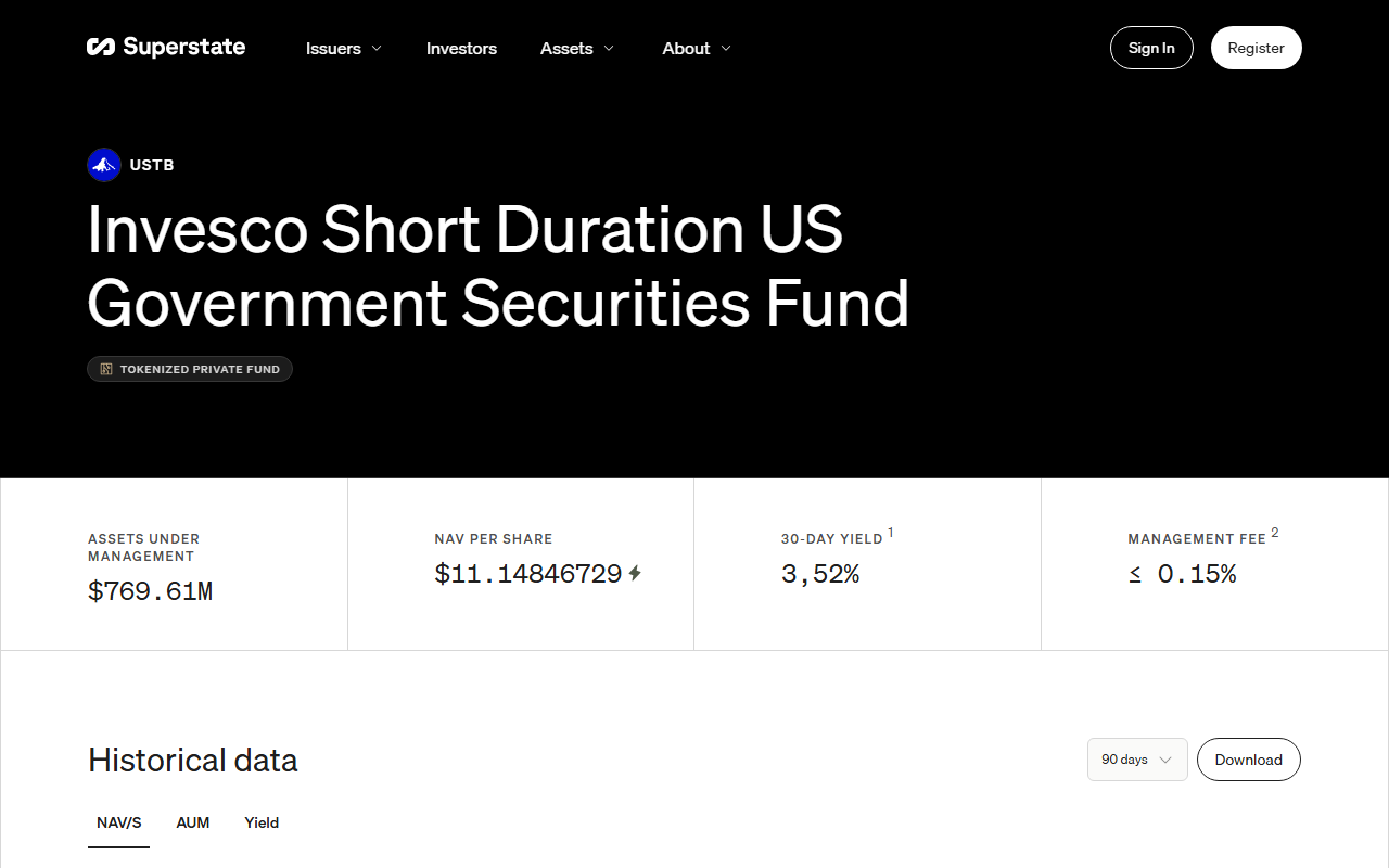 Superstate USTB product page showing Invesco fund framing with $769M AUM and 3.52% 30-day yield