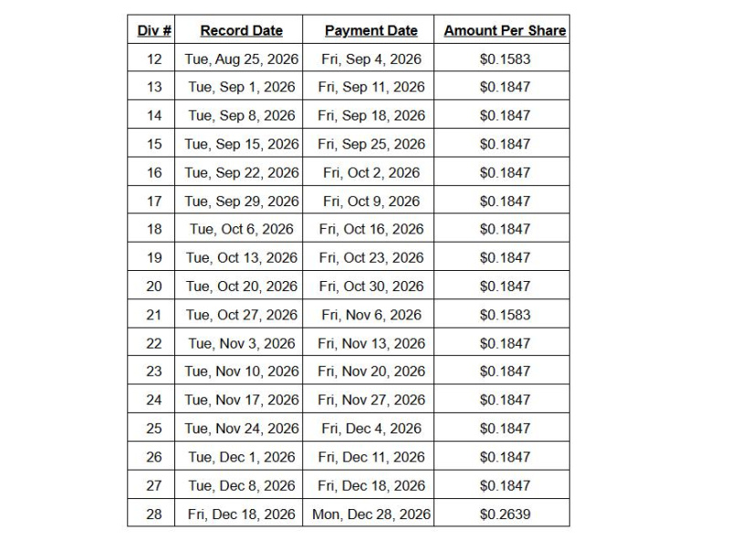 Bitmine Immersion Technologies Announces Record and Payment Dates for Cash Dividends on 9.50% Series A Perpetual Preferred Stock