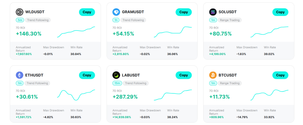 Zoomex Enhances Its Strategy Center With Advanced Strategy Trading Tools