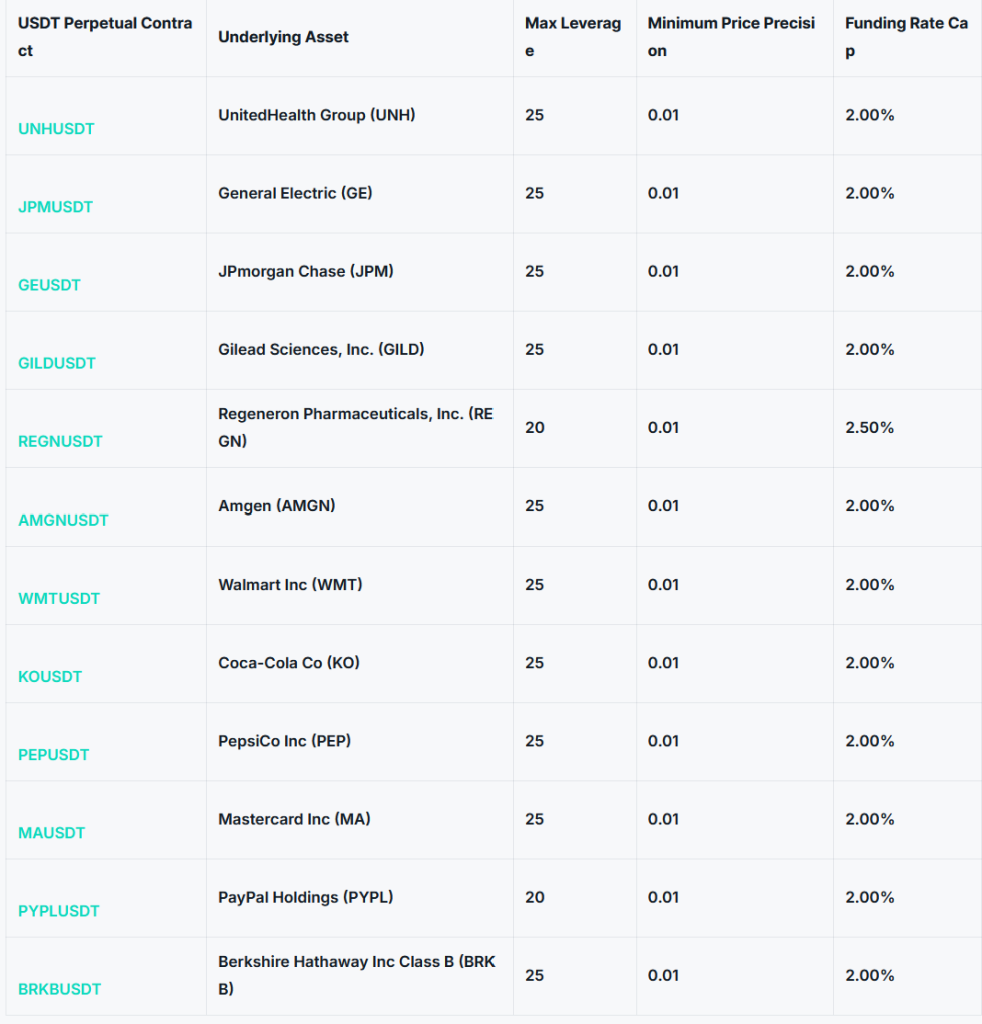 Trade Healthcare, Finance, and Consumer Giants on Zoomex 2 Trade Healthcare, Finance, and Consumer Giants on Zoomex