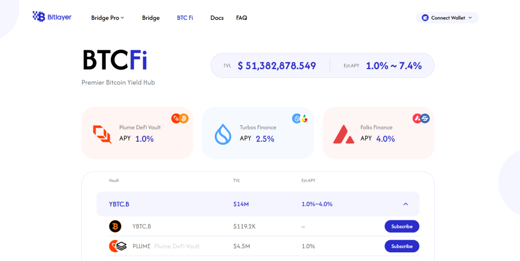 Best Bitcoin L2 Projects in 2026: Settlement, Smart Contracts, and BTCFi Compared